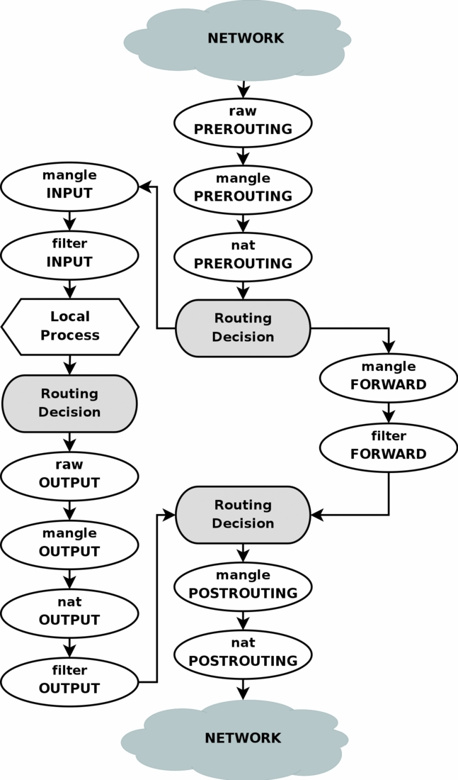 flow chart