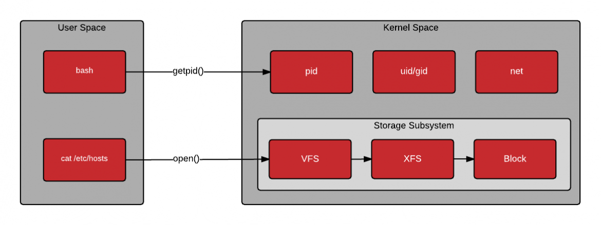syscalls