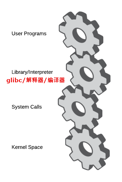 syscalls调用